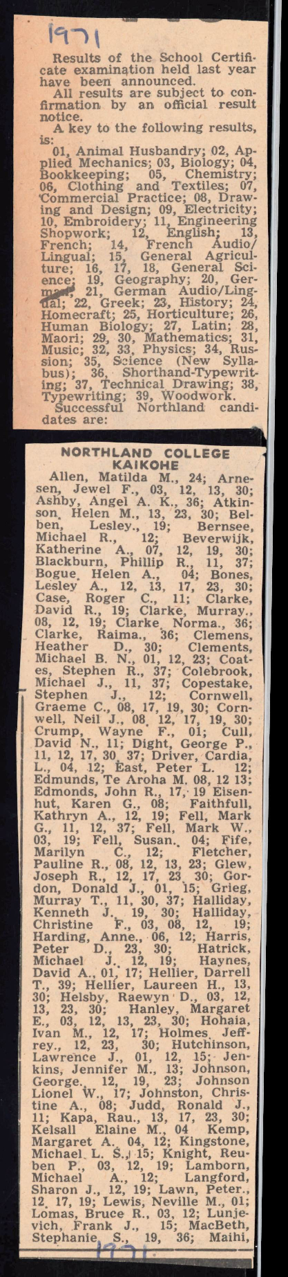 Results of the Northland College School Certificate examinations 1970