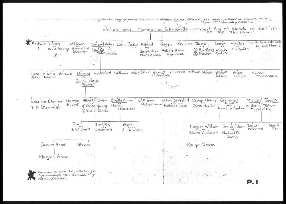 Descendant chart of John and Maryanne Edmonds : Descendant chart of Rawiri and Ahuaiti : Descendant chart of Matira Edmonds and Davis Strongman : Descendant chart of Samuel Richard Calkin and Ruiha Edmonds : Descendant chart of Arthur Edmonds and Erana Ka