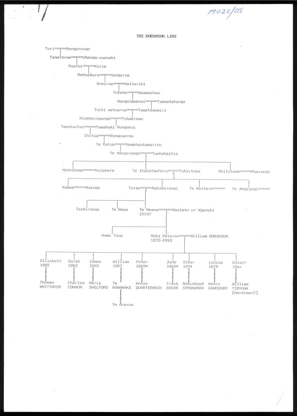 The Robinson line : Descendant chart of Turi and Rongorongo through to Roko Matarau and William Robinson