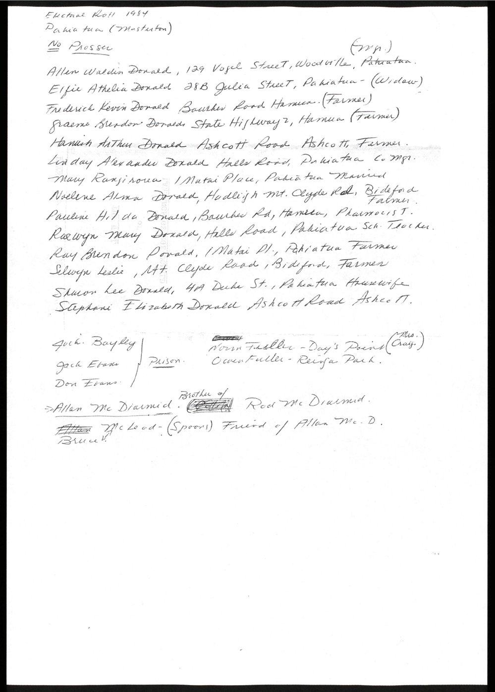 Notes from the 1984 Electoral Roll