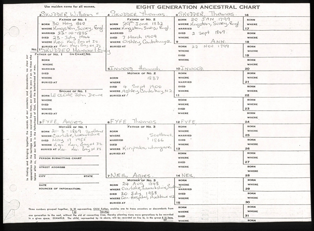Ancestral Chart of William Skudder and Agnes Skudder (n&eacute;e Fyfe)