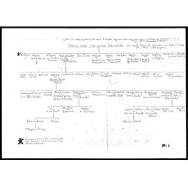 Descendant chart of John and Maryanne Edmonds : Descendant chart of Rawiri and Ahuaiti : Descendant chart of Matira Edmonds and Davis Strongman : Descendant chart of Samuel Richard Calkin and Ruiha Edmonds : Descendant chart of Arthur Edmonds and Erana Ka