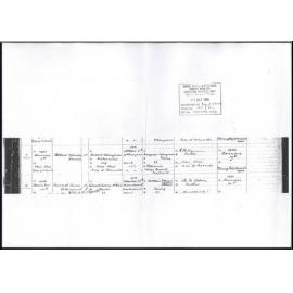Birth record of Albert Stanley Strongman