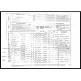 Genealogical family sheet for Thomas Whittaker and Elizabeth Robinson