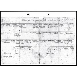 Descendant chart of John and Maryanne Edmonds