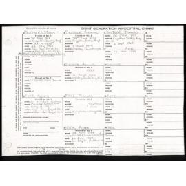 Ancestral Chart of William Skudder and Agnes Skudder (née Fyfe)
