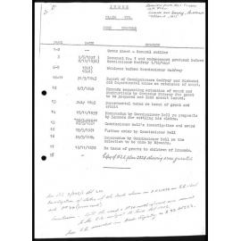 Land claim 172 : John Edmonds